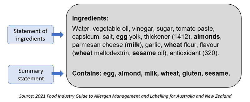 2021 Food Industry Guide to Allergen Management and Labelling for Aus and NZ
